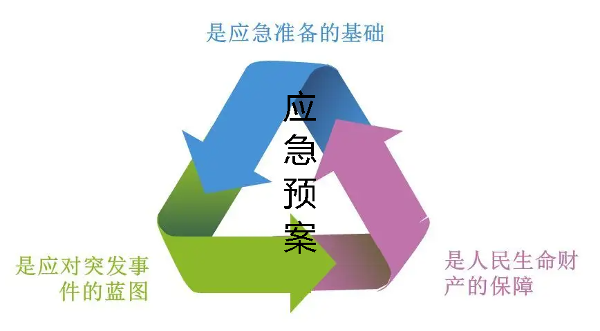 應急預案.png