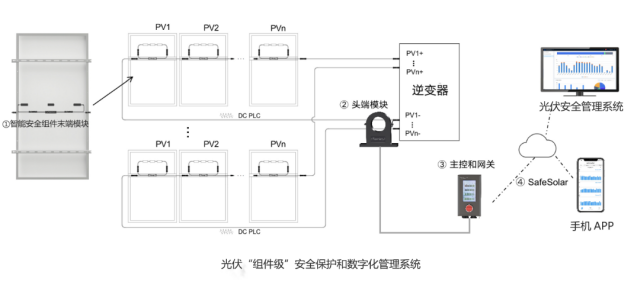 企業(yè)微信截圖_20220525154226.png 企業(yè)微信截圖_20220525154226.png
